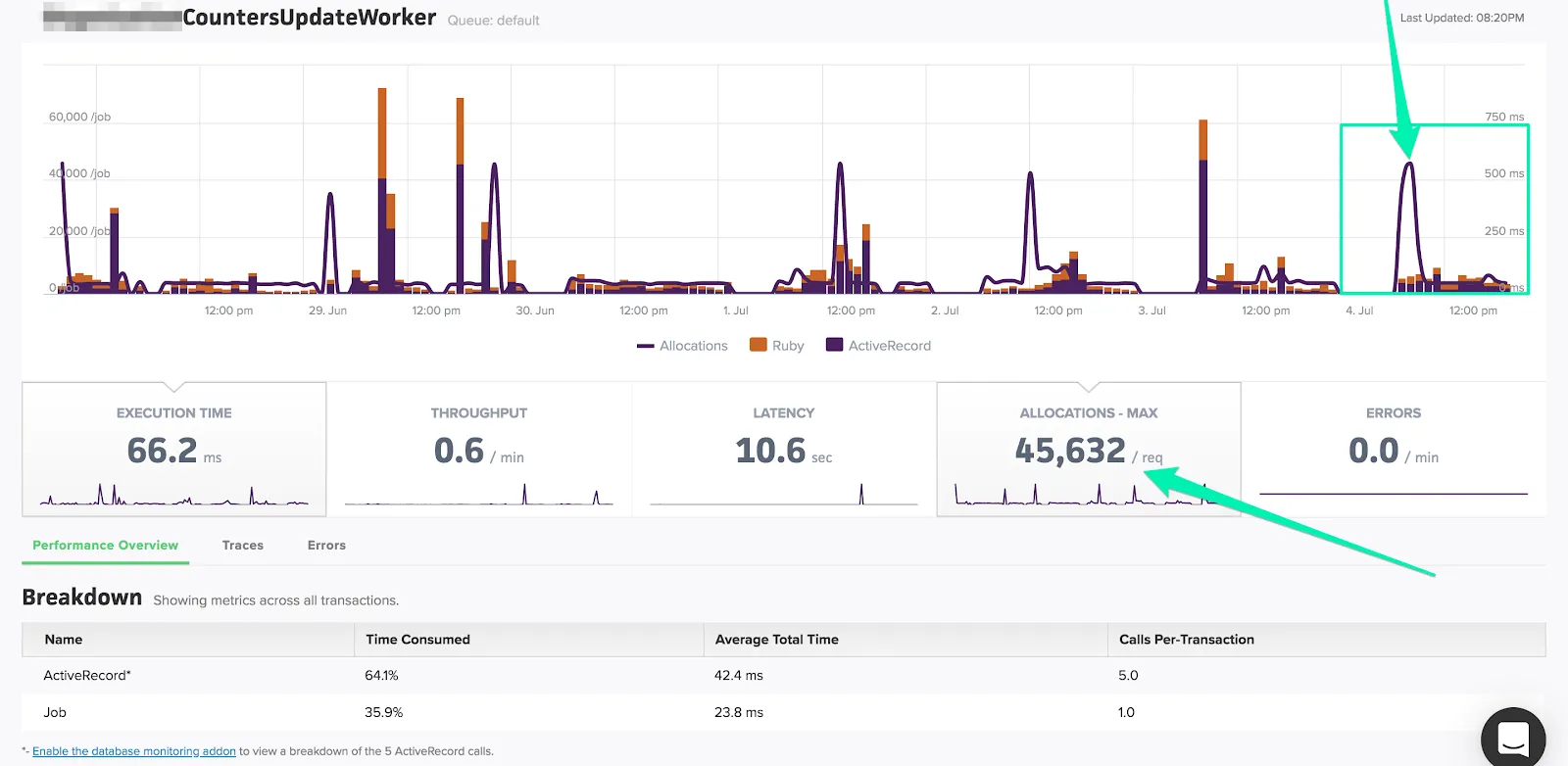 Scout Apm dashboard that shows a lot of requests allocation
